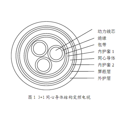 同心結(jié)構(gòu)變頻電纜BPYJVTP2  BPYJVP12